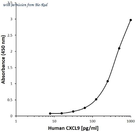 Bio-Rad MCA6253B image 1