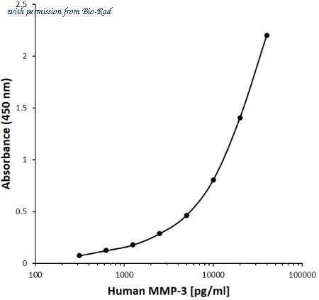 Bio-Rad MCA6258GA image 1