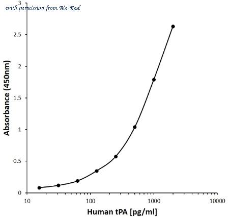 Bio-Rad MCA6283B image 1