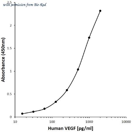 Bio-Rad MCA6286GA image 1