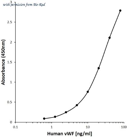 Bio-Rad MCA6289B image 1