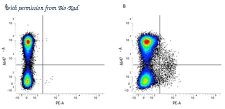 Bio-Rad MCA1365SBB765 image 1