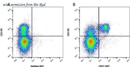 Bio-Rad MCA5973A647 image 1