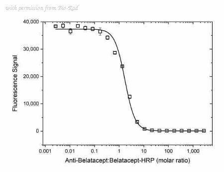 Bio-Rad HCA391 image 1