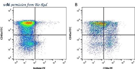 Bio-Rad MCA1223SBV515 image 1