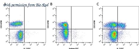 Bio-Rad MCA1553A647 image 1