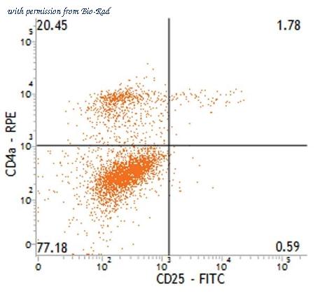 Bio-Rad MCA1736SBB700 image 1