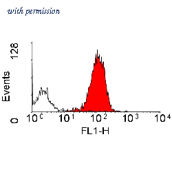 Bio-Rad MCA1972A647 image 1