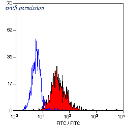 Bio-Rad MCA2061SBV610 image 1