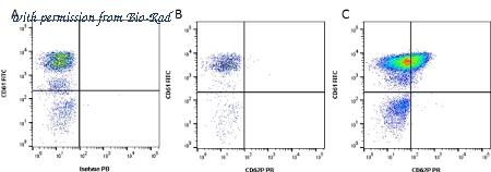 Bio-Rad MCA2418SBV610 image 1