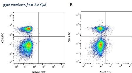 Bio-Rad MCA5916A647 image 1