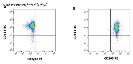 Bio-Rad MCA6112F image 1