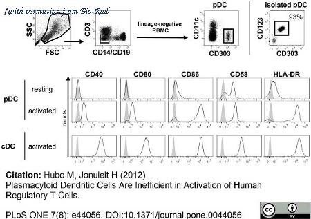 Bio-Rad MCA72A647 image 1