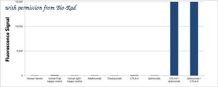 Bio-Rad TZA001 image 1