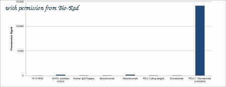 Bio-Rad TZA002P image 1