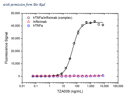 Bio-Rad TZA009P image 1