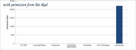 Bio-Rad TZA011 image 1