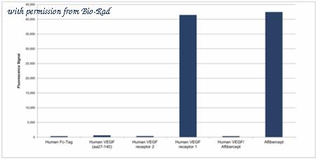 Bio-Rad HCA386 image 1