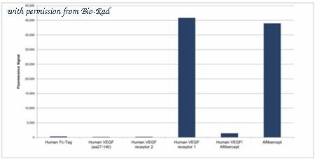 Bio-Rad HCA387 image 1