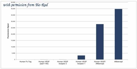 Bio-Rad HCA388 image 1