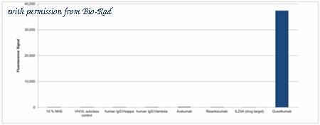 Bio-Rad HCA421 image 1