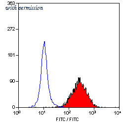 Bio-Rad MCA1582PE image 1