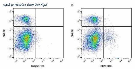 Bio-Rad MCA6394PE image 1