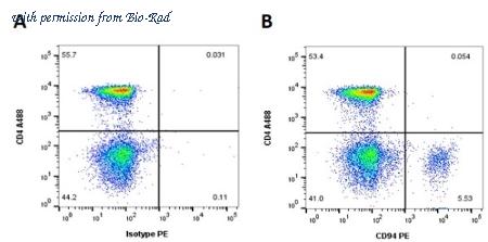 Bio-Rad MCA6400PE image 1