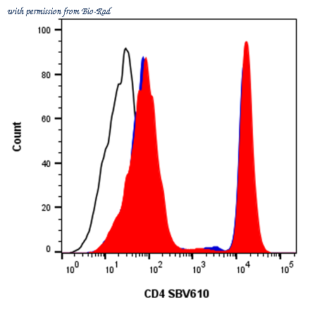 Bio-Rad 12020043 image 1