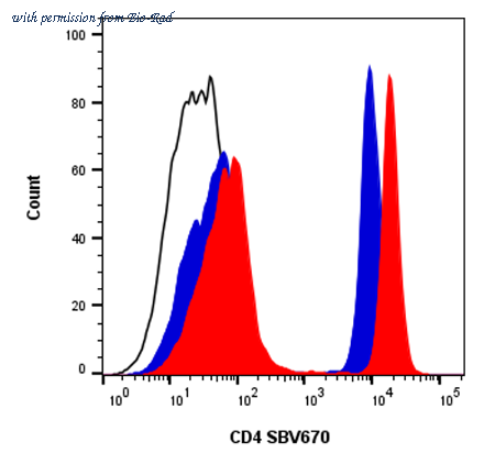 Bio-Rad 17010412 image 1