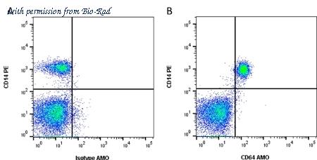 Bio-Rad MCA756SBUV400 image 1