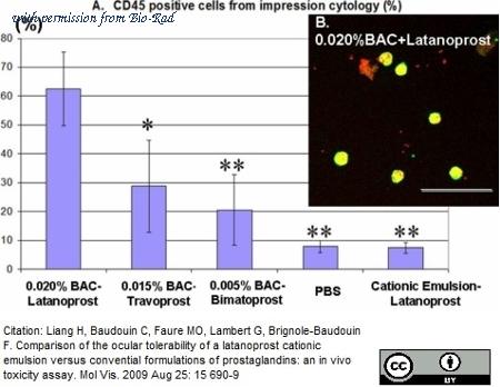 Bio-Rad MCA808A647 image 1