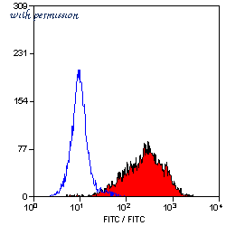 Bio-Rad MCA1399PE image 1