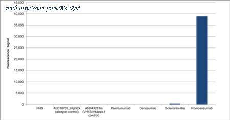Bio-Rad HCA423 image 1