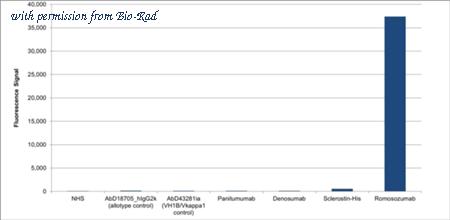 Bio-Rad HCA424 image 1