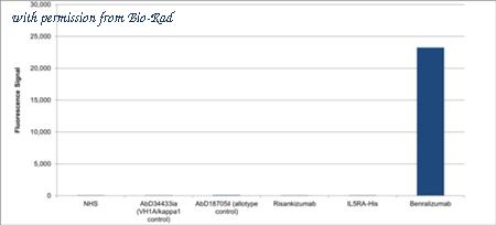 Bio-Rad HCA428 image 1