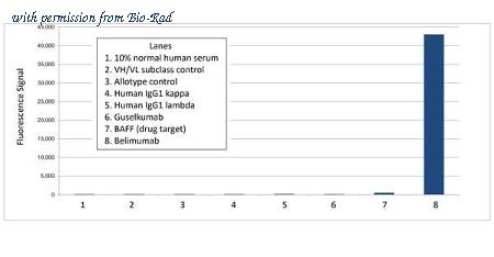 Bio-Rad HCA429 image 1