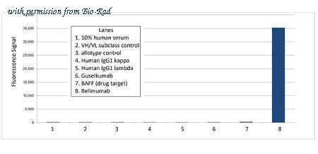 Bio-Rad HCA430 image 1