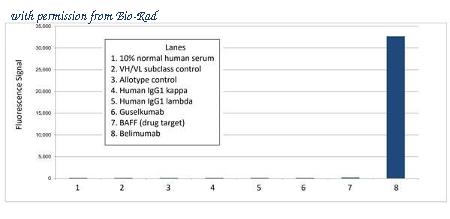 Bio-Rad HCA431 image 1