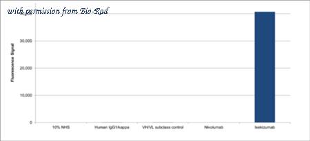 Bio-Rad HCA432 image 1