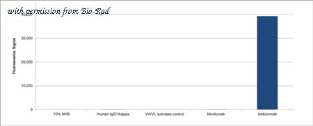 Bio-Rad HCA433 image 1