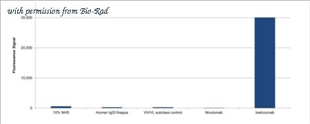Bio-Rad HCA434 image 1