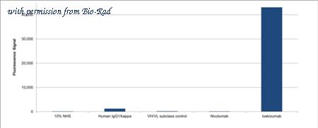 Bio-Rad HCA435 image 1