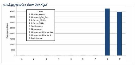 Bio-Rad HCA436 image 1