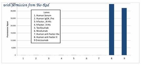 Bio-Rad HCA437 image 1