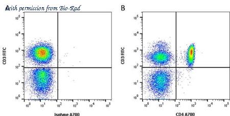 Bio-Rad MCA1267SBUV540 image 1