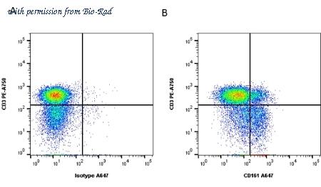 Bio-Rad MCA1855SBUV540 image 1