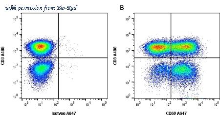Bio-Rad MCA2806SBUV540 image 1