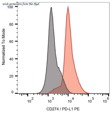Bio-Rad MCA6132SBUV540 image 1