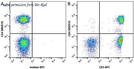 Bio-Rad MCA6146SBUV540 image 1